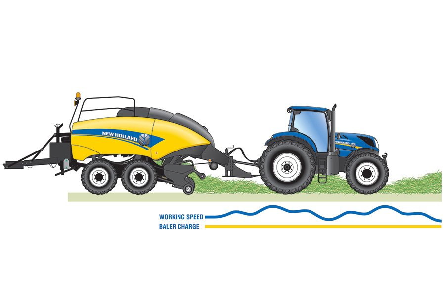 Agricultura de precisión. Soluciones para empacadoras. INTELLICRUISE de New Holland