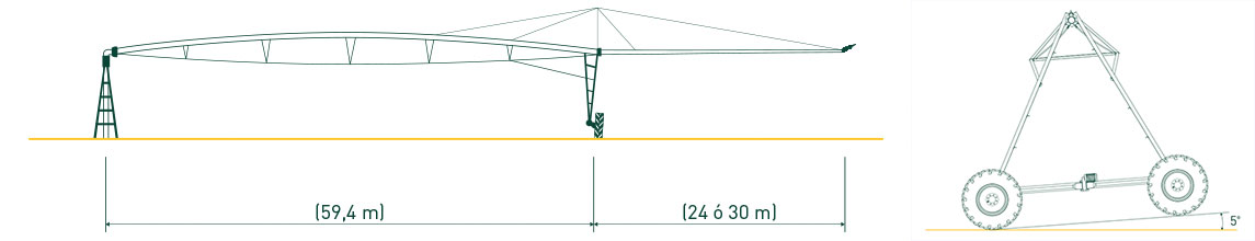 Pivot hidráulico RKD