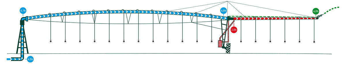 Pivot hidráulico RKD