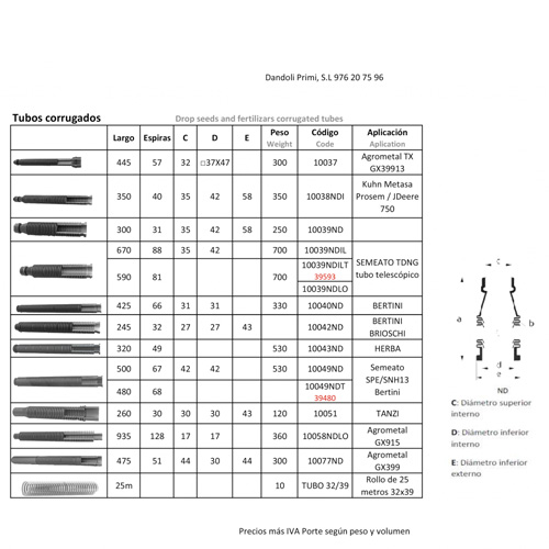 3.1b Tubos para siembra BUCO AGRO